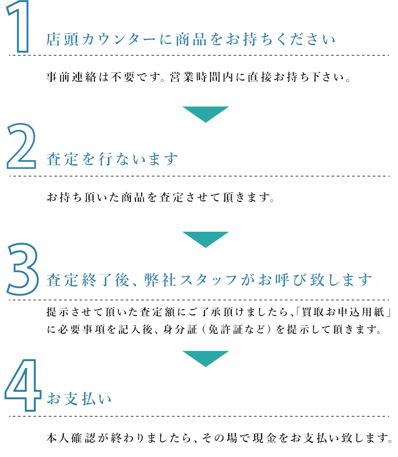 １．店頭カウンターに商品をお待ちください
事前連絡は不要です。営業時間内に直接お持ち下さい。
２．査定を行います
お持ち頂いた商品を査定させて頂きます。
３．査定終了後、弊社スタッフがお呼び致します
４．お支払い
本人確認が終わりましたら、その場で現金をお支払い致します。